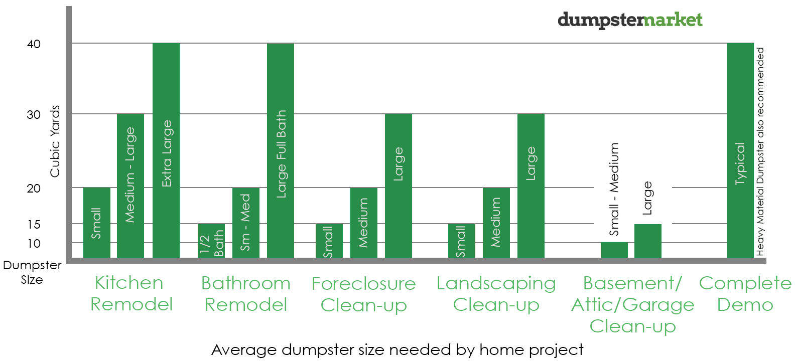 Dumpster Sizes Chart